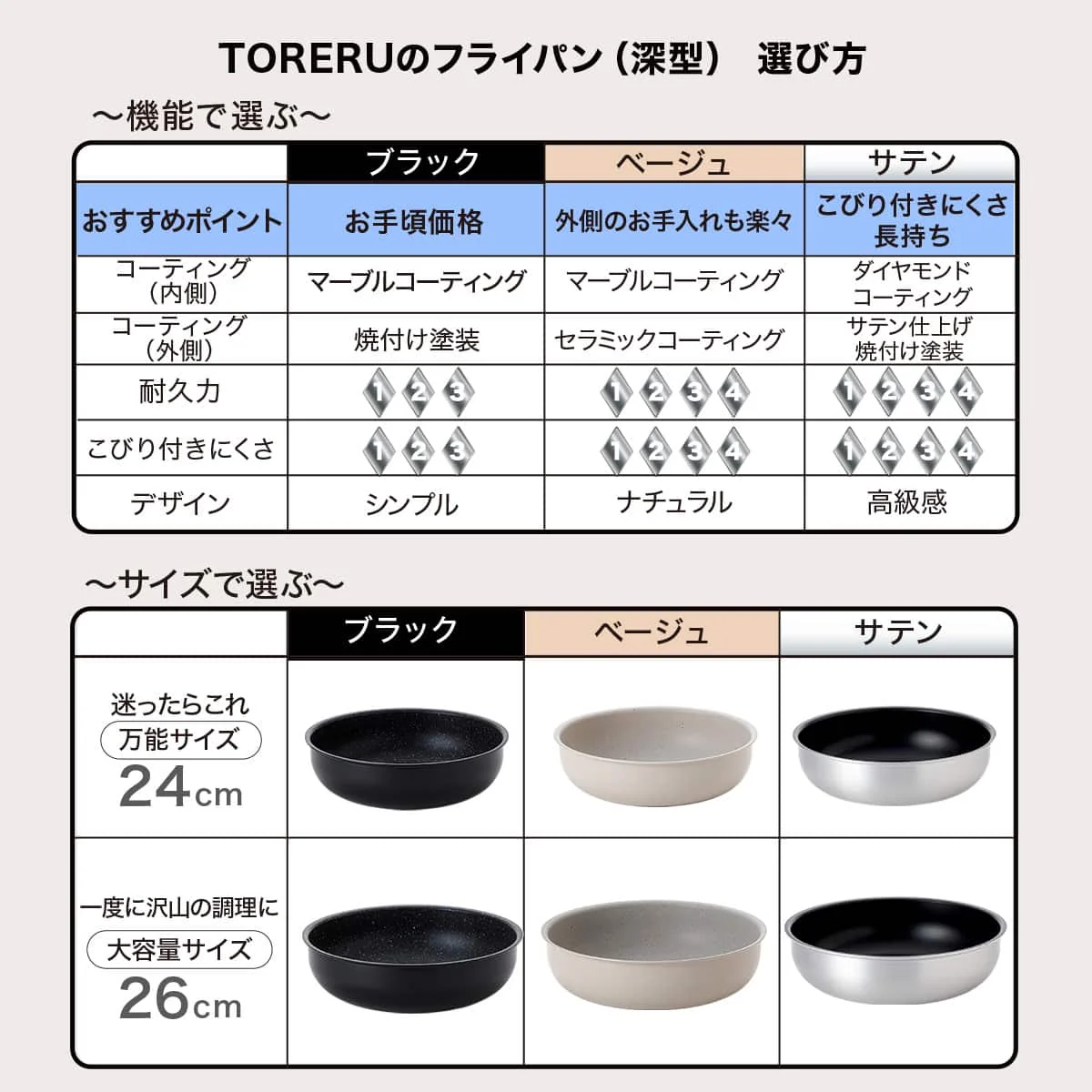 Effective TORERU 3 IH Deep Frying Pan 24cm KY048 Beige Safe