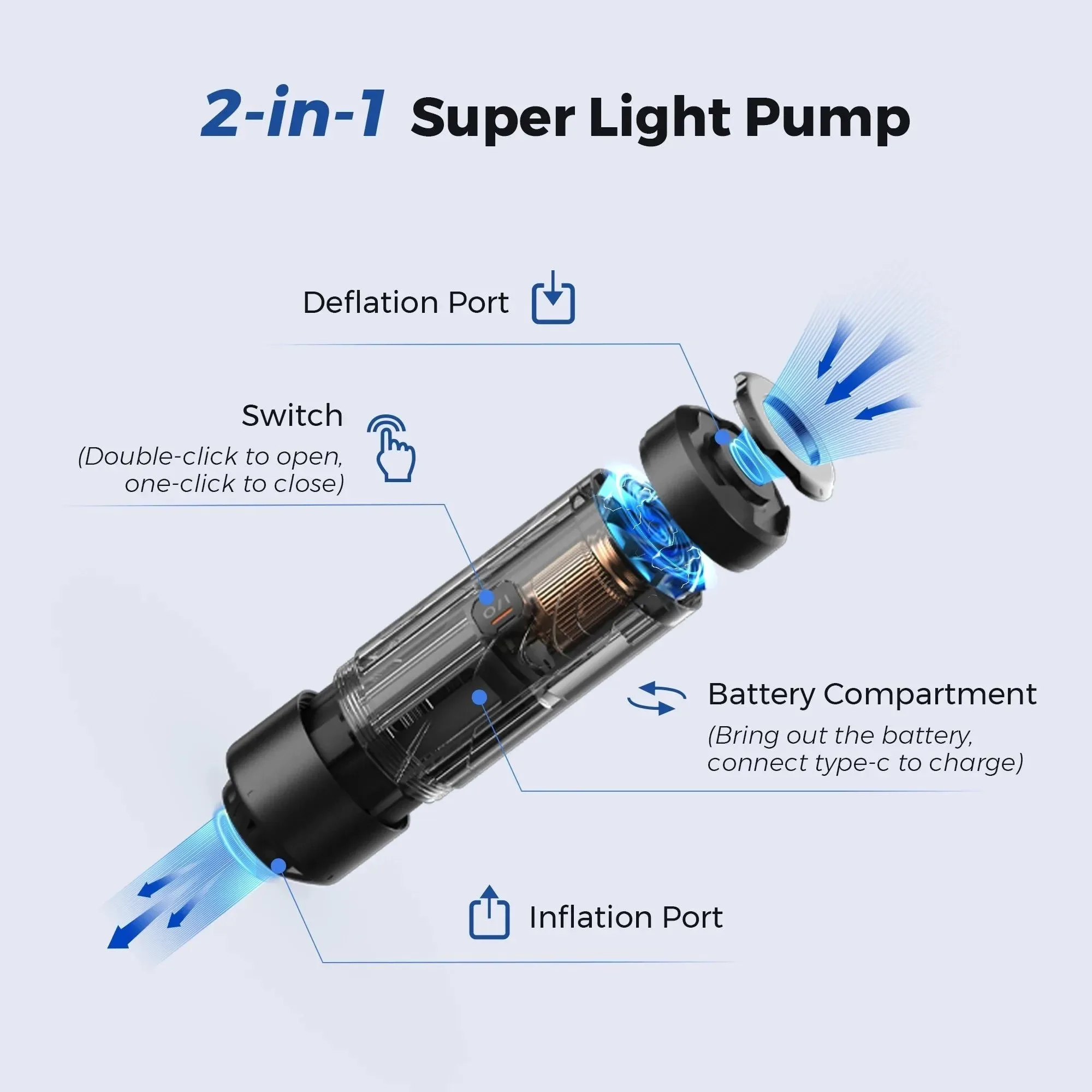 Easy-to-Use BOMBA FLEXTAILGEAR ZERO Bomba de aire eléctrica ultracompacta para equipo de camping Relaxed